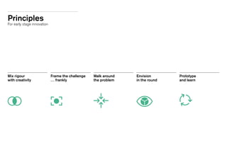 Principles
For early stage innovation
Mix rigour
with creativity
Frame the challenge
… frankly
Walk around
the problem
Envision
in the round
Prototype
and learn
1 2 3 4 5
 