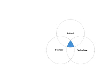 Cultural
Business Technology
 