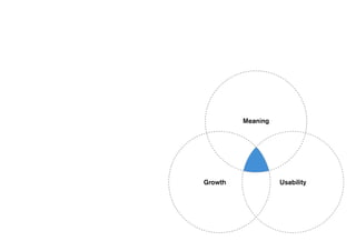 Meaning
Growth Usability
 