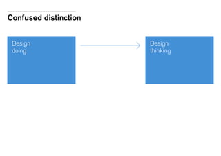 Confused distinction
Design
thinking
Design
doing
 