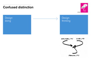 Confused distinction
Design
thinking
Design
doing
2008
 