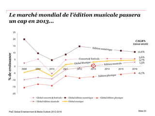 Le marché mondial de l’édition musicale passera
     un cap en 2013...
                  25


                  20
       ...