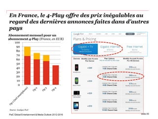 En France, le 4-Play offre des prix inégalables au
regard des dernières annonces faites dans d’autres
pays
Abonnement mens...