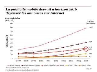 La publicité mobile devrait à horizon 2016
dépasser les annonces sur Internet
Ventes globales
(Mds US$)
                  ...