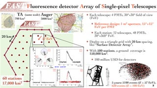 3
20 km
Fluorescence detector Array of Single-pixel Telescopes
✦ Each telescope: 4 PMTs, 30°×30° ﬁeld of view
(FoV)
✦ Reference design: 1 m2 aperture, 15°×15°
FoV per PMT
✦ Each station: 12 telescopes, 48 PMTs,
30°×360° FoV.
✦ Deploy on a triangle grid with 20 km spacing,
like “Surface Detector Array”.
✦ With 500 stations, a ground coverage is
150,000 km2.
✦ 100 million USD for detectors
5 years: 5100 events (E > 57 EeV),
650 events (E > 100 EeV)
ce Detectors
ope Array:700 km2
ale) 3
Pierre Auger: 3000 km2 Telescope Array:700 km2
(not drawn to scale) 3
TA
700 km2
Auger
3000 km2
57 EeV
(same scale)
16
56 EeV zenith 500
1
2
3
1
3 2
PhotonsatdiaphragmPhotonsatdiaphragm
Photonsatdiaphragm
60 stations
17,000 km2
 