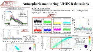 Time(100ns)
0 100 200 300 400 500 600 700 800 900 1000
/(100ns)p.e.N
-10
0
10
20
30
40
PMT1
Time(100ns)
0 100 200 300 400 500 600 700 800 900 1000
/(100ns)p.e.N
-20
-10
0
10
20
30
40
50
PMT3
Time(100ns)
0 100 200 300 400 500 600 700 800 900 1000/(100ns)p.e.N
0
10
20
30
40
50
60
PMT2
Time(100ns)
0 100 200 300 400 500 600 700 800 900 1000
/(100ns)p.e.N
-20
-10
0
10
20
30
40
50
PMT4
Time(100ns)
0 100 200 300 400 500 600 700 800 900 1000
/(100ns)p.e.N
-40
-20
0
20
40
60
80
100
120
PMT5
Time(100ns)
0 100 200 300 400 500 600 700 800 900 1000
/(100ns)p.e.N
-20
0
20
40
60
80
PMT7
Time(100ns)
0 100 200 300 400 500 600 700 800 900 1000
/(100ns)p.e.N
-30
-20
-10
0
10
20
30
PMT6
Time(100ns)
0 100 200 300 400 500 600 700 800 900 1000
/(100ns)p.e.N
-10
0
10
20
30
PMT8
Time(100ns)
0 100 200 300 400 500 600 700 800 900 1000
/(100ns)p.e.N
-10
0
10
20
30
40
PMT1
Time(100ns)
0 100 200 300 400 500 600 700 800 900 1000
/(100ns)p.e.N
-20
-10
0
10
20
30
40
50
PMT3
Time(100ns)
0 100 200 300 400 500 600 700 800 900 1000
/(100ns)p.e.N
0
10
20
30
40
50
60
PMT2
Time(100ns)
0 100 200 300 400 500 600 700 800 900 1000
/(100ns)p.e.N
-20
-10
0
10
20
30
40
50
PMT4
Time(100ns)
0 100 200 300 400 500 600 700 800 900 1000
/(100ns)p.e.N
-40
-20
0
20
40
60
80
100
120
PMT5
Time(100ns)
0 100 200 300 400 500 600 700 800 900 1000
/(100ns)p.e.N
-20
0
20
40
60
80
PMT7
Time(100ns)
0 100 200 300 400 500 600 700 800 900 1000
/(100ns)p.e.N
-30
-20
-10
0
10
20
30
PMT6
Time(100ns)
0 100 200 300 400 500 600 700 800 900 1000
/(100ns)p.e.N
-10
0
10
20
30
PMT8
Atmospheric monitoring, UHECR detections
8
Time (100 ns)
200 250 300 350 400 450
/(100ns)p.e.N
-20
0
20
40
60
80
100
120 PMT 1
PMT 2
PMT 3
PMT 4
PMT 5
PMT 6
PMT 7
PMT 8
Event 283
UHECR event search
25 events (201 hours), in time coincidence with TA FD and signiﬁcant
signals of > 2PMTs with FAST
rtant source of systematic uncertainty in the energy scales of both experiments. A
minary comparison between a set of 250 laser shots measured at the TA site and
ations of the expected laser signal under varying aerosol attenuation conditions, is
n in Fig. 7. (Note that this series of laser shots has been correctly calibrated to the
aser energy, as there is a seasonal drift in the pulse energy of the TA CLF laser of
⇠ 40%.) While this comparison is preliminary, it demonstrates FAST’s excellent
tivity to vertical laser shots and highlights the potential for FAST contributions to
bservatory’s atmospheric monitoring e↵orts.
Time bin [100 ns]
0 100 200 300 400 500 600 700 800 900 1000
/100nsp.eN
0
5
10
15
20
25
30
35
Rayleigh
= 0.04∞VAOD
= 0.1∞VAOD
Measured trace
e 7: Average signal from 250 CLF traces measured at the TA site, compared with
xpectation from simulations for 3 di↵erent aerosol atmospheres. An aerosol scale
t of 1 km was assumed for all atmospheres, consistent with the TA assumption.
Infrastructure Requirements; Site Selection
T has a number of requirements for a candidate site: AC power, a container or
ing for housing, a network connection, and a view of the CLF. An external trigger
an existing FD building would also be useful. Placing FAST adjacent to an existing
uilding meets all these requirements, provided conduits for the necessary cabling.
this in mind, we are considering two possible locations for the installation of the
Atmospheric monitor
Clear
Dirty
log(E/eV)= 18.30,
Rp: 2.3 km
2018/01/18
(Preliminary)
Preliminary
Time [100 ns]
200 220 240 260 280 300 320 340 360 380 400
/100nsp.e.N
-50
0
50
100
150
200
PMT 1
PMT 2
PMT 3
PMT 4
PMT 5
PMT 6
PMT 7
PMT 8
log(E/eV)= 19.28,
Rp: 6.1 km
2018/05/15
(Preliminary)
 