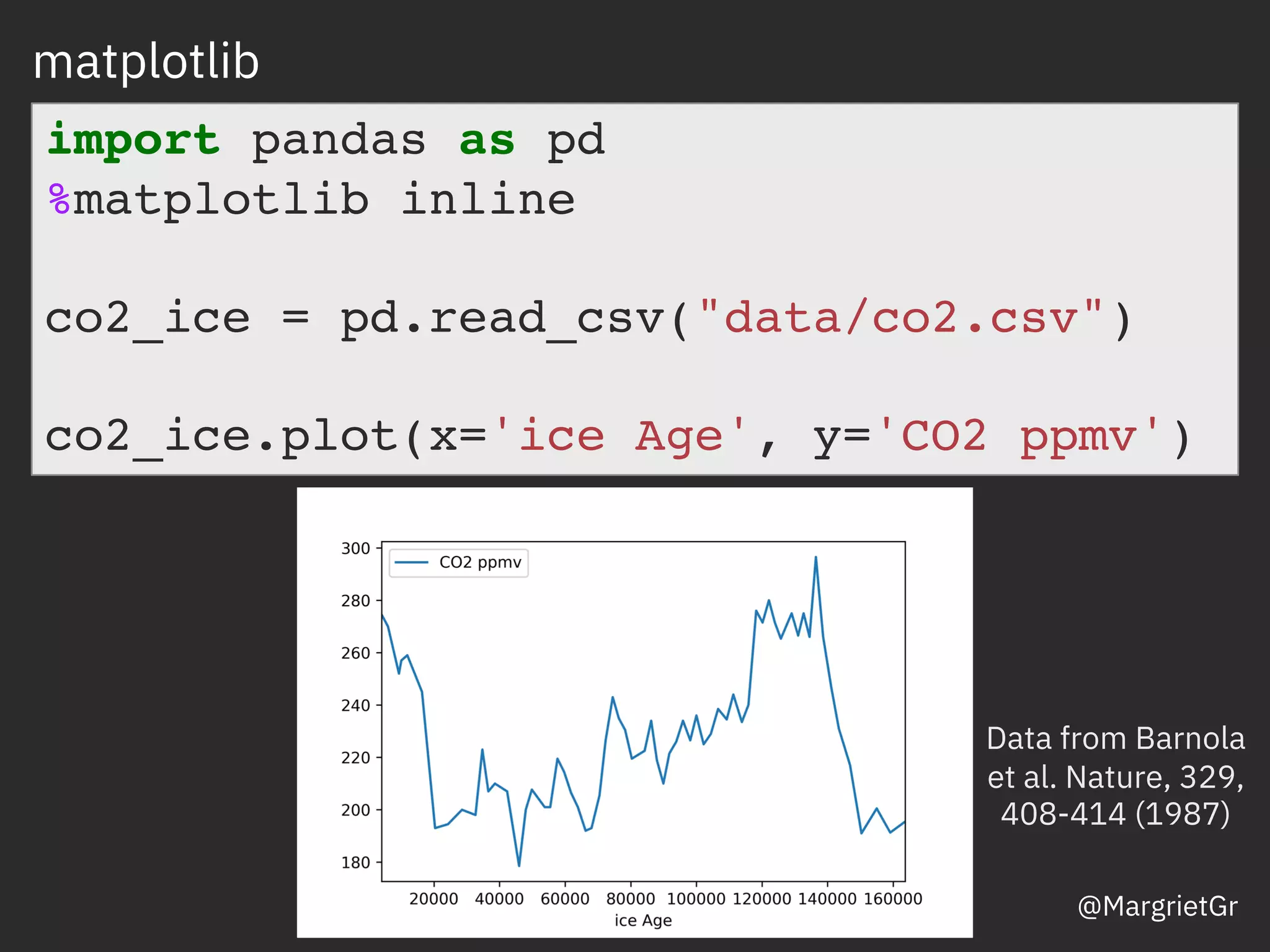 matplotlib
Data from Barnola et al. Nature, 329, 408-414 (1987)
import pandas as pd
%matplotlib inline
co2_ice = pd.read_csv("data/co2.csv")
co2_ice.plot(x='ice Age', y='CO2 ppmv')
Data from Barnola
et al. Nature, 329,
408-414 (1987)
@MargrietGr
 