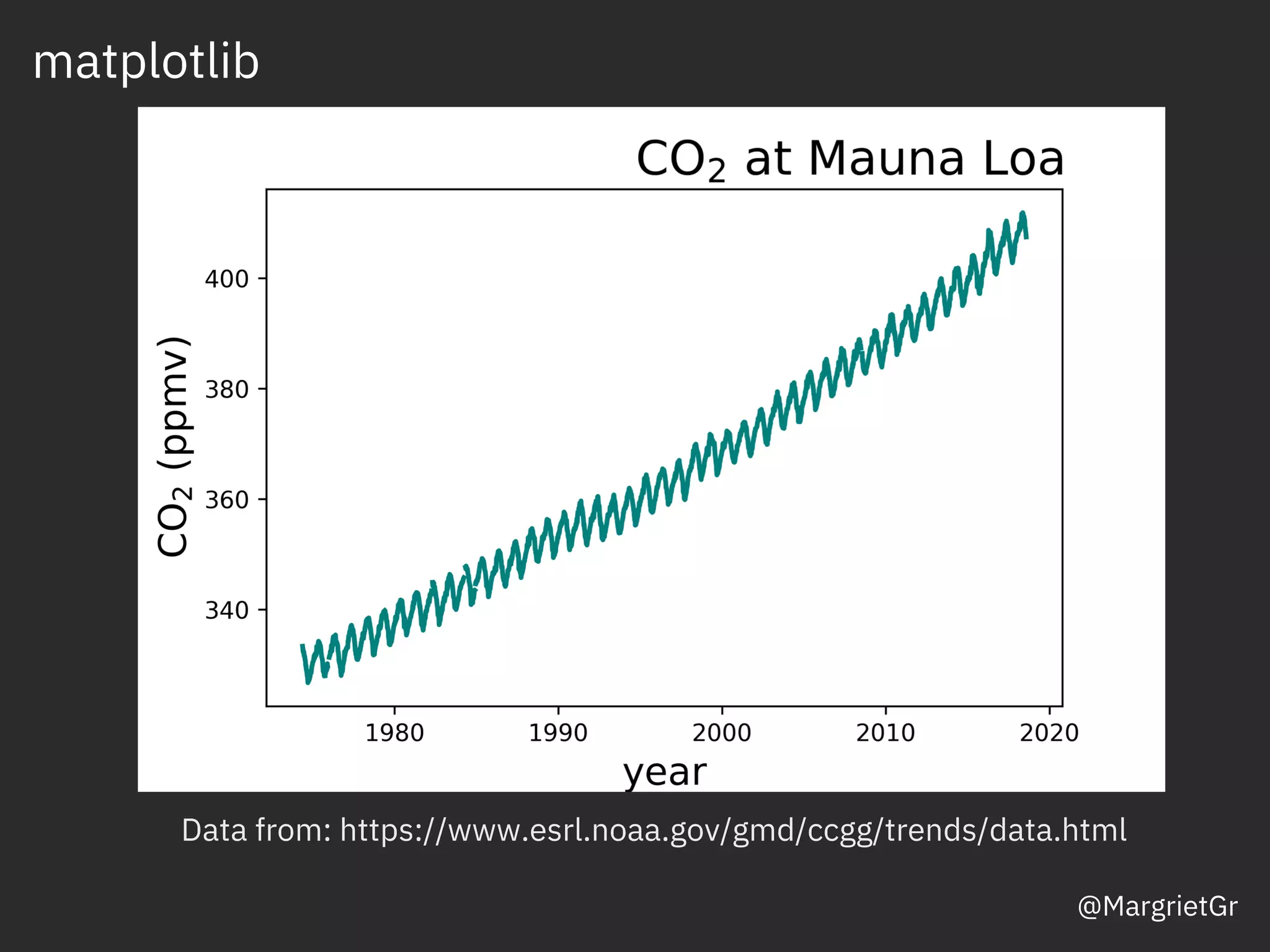 matplotlib
Data from: https://www.esrl.noaa.gov/gmd/ccgg/trends/data.html
@MargrietGr
 