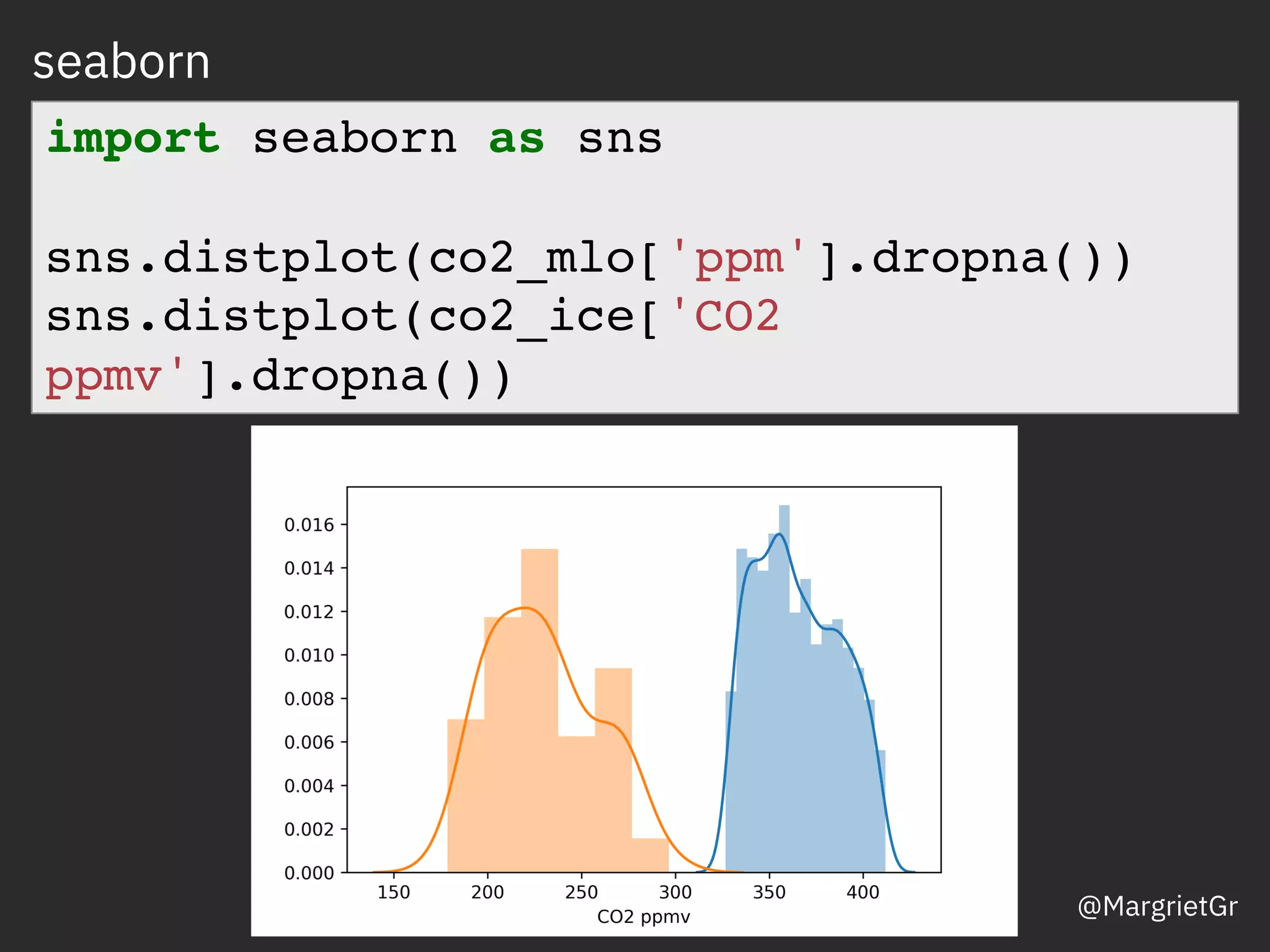 seaborn
Data from Barnola et al. Nature, 329, 408-414 (1987)
import seaborn as sns
sns.distplot(co2_mlo['ppm'].dropna())
sns.distplot(co2_ice['CO2
ppmv'].dropna())
@MargrietGr
 
