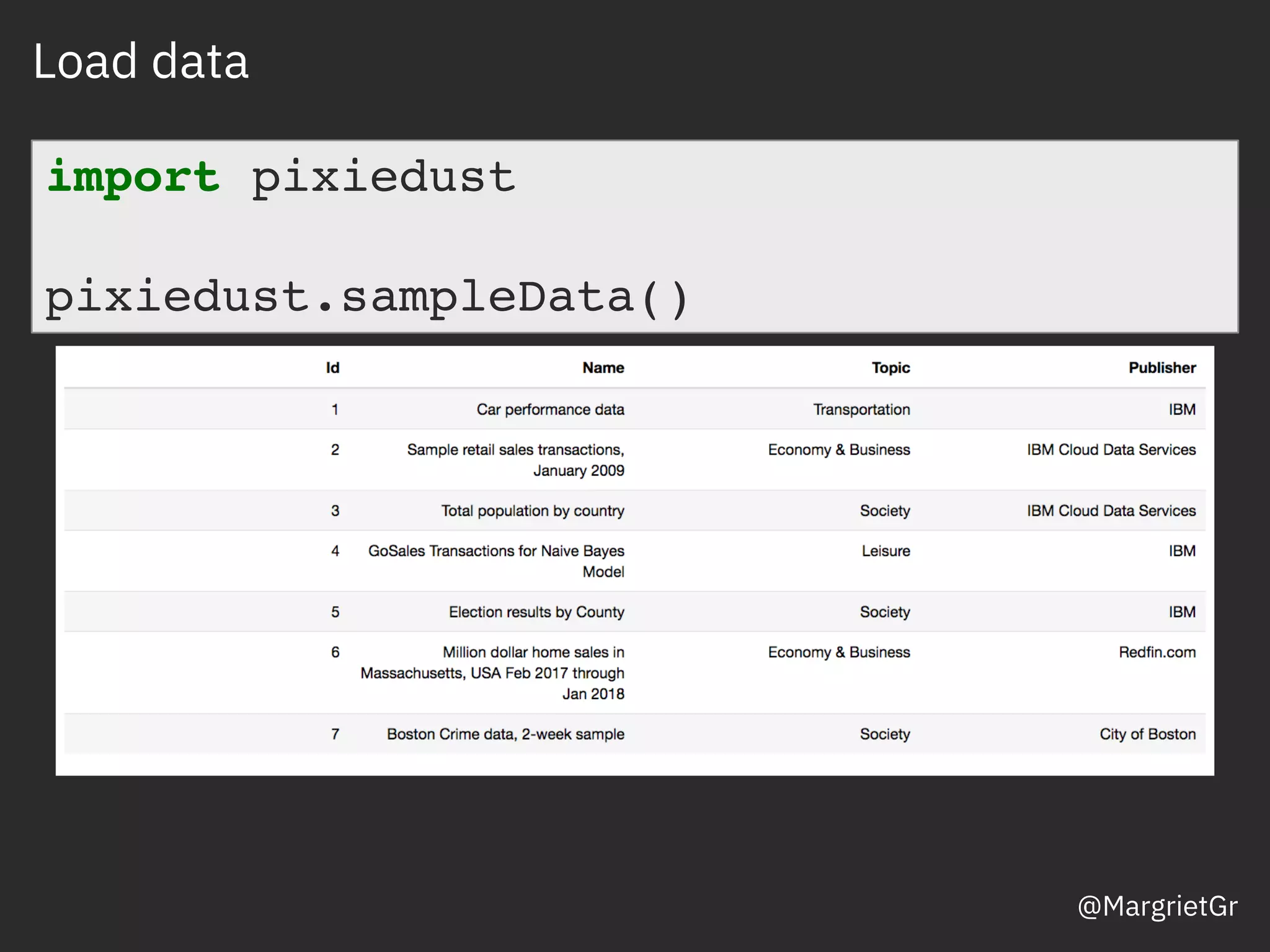 Load data
import pixiedust
pixiedust.sampleData()
@MargrietGr
 