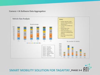 SMART MOBILITY SOLUTION FOR TAGAYTAY | PDF