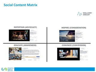 Social Content Matrix
 
