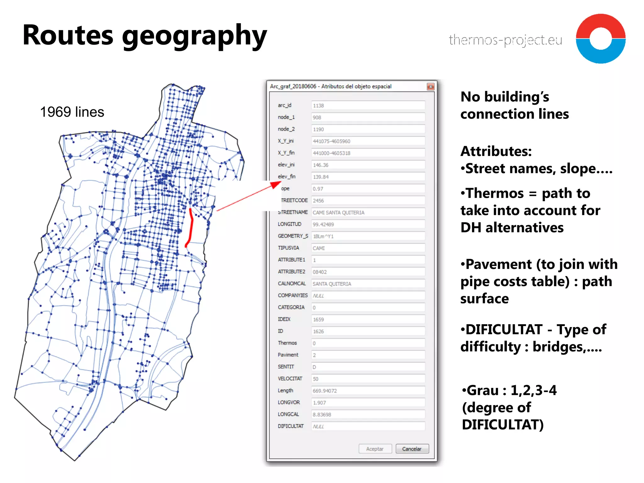 thermos-project.euthermos-project.eu
•DIFICULTAT - Type of
difficulty : bridges,....
Routes geography
1969 lines
No building’s
connection lines
Attributes:
•Street names, slope….
•Thermos = path to
take into account for
DH alternatives
•Pavement (to join with
pipe costs table) : path
surface
•Grau : 1,2,3-4
(degree of
DIFICULTAT)
 