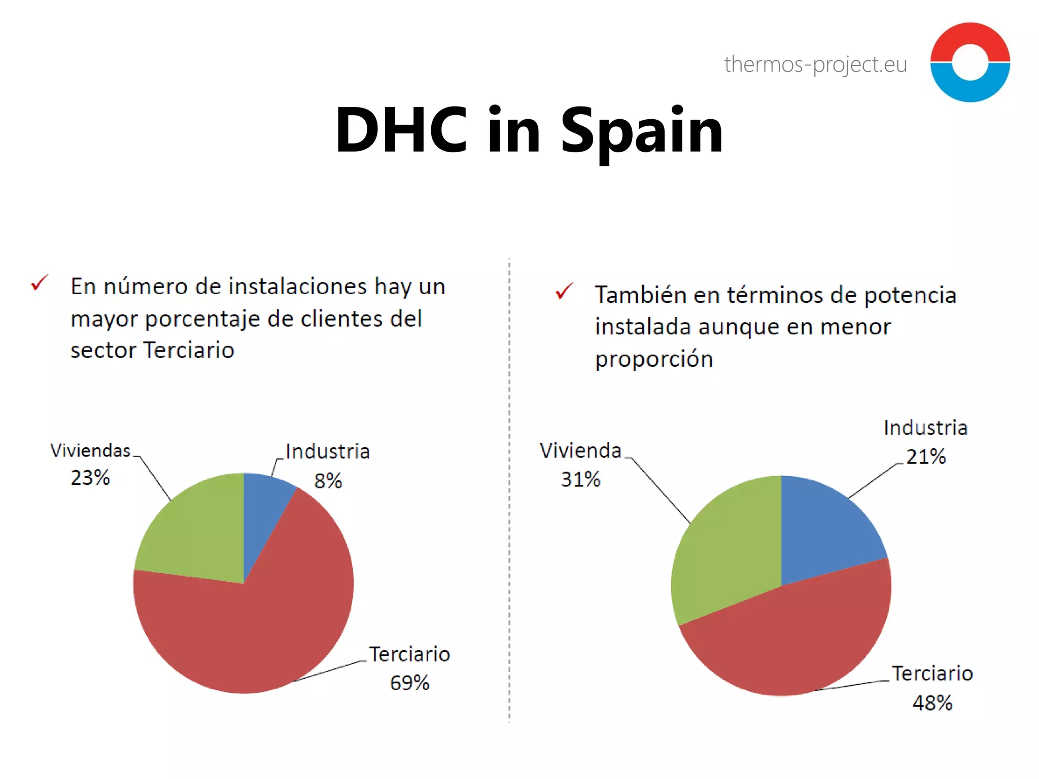 thermos-project.euthermos-project.eu
DHC in Spain
 