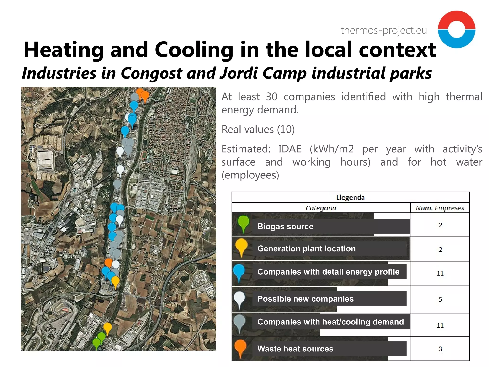 thermos-project.euthermos-project.eu
Industries in Congost and Jordi Camp industrial parks
Heating and Cooling in the local context
At least 30 companies identified with high thermal
energy demand.
Real values (10)
Estimated: IDAE (kWh/m2 per year with activity’s
surface and working hours) and for hot water
(employees)
Biogas source
Generation plant location
Companies with detail energy profile
Possible new companies
Companies with heat/cooling demand
Waste heat sources
 