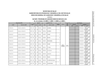 Viernes18deseptiembrede2015DIARIOOFICIAL(PrimeraSección)47
SECRETARIA DE SALUD
SUBSECRETARIA DE INTEGRACION Y DESARROLLO DEL SECTOR SALUD
DIRECCION GENERAL DE PLANEACION Y DESARROLLO EN SALUD
ANEXO 6
NAYARIT, PROGRAMA DE UNIDADES MEDICAS MOVILES, 2014
No. de unidades: 35 UMM-0, 3 UMM-1, 3 UMM-2 y 2 UMM-3.
Base de datos (DGIS)
Tipo de UMM
y año
Municipio Localidades en ruta
Población
Objetivo
Personal
Jornada
de la
Unidad
Móvil
Red de Atención
CLUES Nombre de la UMM Clave Nombre Clave Nombre Localidad
Centro de Salud ANCLA (para
las Tipo 0)
Unidad de 2° Nivel (Emergencias
Obstétricas)
CLUES Nombre CLUES Nombre
NTSSA015314 Caravana La Cofradía Uno UMM-1, 2007 009 Del Nayar 180091409 Los Zapotes 2
Médico,
Enfermera y
Polivalente
8:00 a
16:00 hrs.
NTSSA001594
Hospital Civil
“Dr. Antonio
González
Guevara”
NTSSA015314 Caravana La Cofradía Uno UMM-1, 2007 009 Del Nayar 180091222 Los Sabinos 7 NTSSA001594
Hospital Civil
“Dr. Antonio
González
Guevara”
NTSSA015314 Caravana La Cofradía Uno UMM-1, 2007 009 Del Nayar 180090416 La Palma 19 NTSSA001594
Hospital Civil
“Dr. Antonio
González
Guevara”
NTSSA015314 Caravana La Cofradía Uno UMM-1, 2007 009 Del Nayar 180090643 El Carrizo 46 NTSSA001594
Hospital Civil
“Dr. Antonio
González
Guevara”
NTSSA015314 Caravana La Cofradía Uno UMM-1, 2007 009 Del Nayar 180090702 Peñas Amarillas 21 NTSSA001594
Hospital Civil
“Dr. Antonio
González
Guevara”
NTSSA015314 Caravana La Cofradía Uno UMM-1, 2007 009 Del Nayar 180091184 La Silleta 40 NTSSA001594
Hospital Civil
“Dr. Antonio
González
Guevara”
NTSSA015314 Caravana La Cofradía Uno UMM-1, 2007 009 Del Nayar 180091341 El Tepetate 4 NTSSA001594
Hospital Civil
“Dr. Antonio
González
Guevara”
NTSSA015314 Caravana La Cofradía Uno UMM-1, 2007 009 Del Nayar 180091322 Cerro Redondo 8 NTSSA001594
Hospital Civil
“Dr. Antonio
González
Guevara”
NTSSA015314 Caravana La Cofradía Uno UMM-1, 2007 009 Del Nayar 180091326 Gualacamote 4 NTSSA001594
Hospital Civil
“Dr. Antonio
González
Guevara”
NTSSA015314 Caravana La Cofradía Uno UMM-1, 2007 009 Del Nayar 180091328 Huizache 4 NTSSA001594
Hospital Civil
“Dr. Antonio
González
Guevara”
NTSSA015314 Caravana La Cofradía Uno UMM-1, 2007 009 Del Nayar 180091320 Los Calixtro (las Cuevas) 20 NTSSA001594
Hospital Civil
“Dr. Antonio
González
Guevara”
NTSSA015314 Caravana La Cofradía Uno UMM-1, 2007 009 Del Nayar 180091387 Los Aires (Puerto) 9 NTSSA001594
Hospital Civil
“Dr. Antonio
González
Guevara”
 