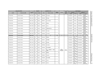 Viernes18deseptiembrede2015DIARIOOFICIAL(PrimeraSección)59
Base de datos (DGIS)
Tipo de UMM
y año
Municipio Localidades en ruta
Población
Objetivo
Personal
Jornada
de la
Unidad
Móvil
Red de Atención
CLUES Nombre de la UMM Clave Nombre Clave Nombre Localidad
Centro de Salud ANCLA (para
las Tipo 0)
Unidad de 2° Nivel (Emergencias
Obstétricas)
CLUES Nombre CLUES Nombre
NTSSA015804 Caravana Huitalota UMM-0, 2009 005 Huajicori 180050353 El Duraznito 19 NTSSA000375 Huajicori NTSSA000800
Hospital
General
Rosamorada
NTSSA015804 Caravana Huitalota UMM-0, 2009 005 Huajicori 180050349 El Corpo 42 NTSSA000375 Huajicori NTSSA000800
Hospital
General
Rosamorada
NTSSA015804 Caravana Huitalota UMM-0, 2009 005 Huajicori 180050417 Las Cuevecillas 31 NTSSA000375 Huajicori NTSSA000800
Hospital
General
Rosamorada
NTSSA015804 Caravana Huitalota UMM-0, 2009 005 Huajicori 180050173 El Salto 101 NTSSA000375 Huajicori NTSSA000800
Hospital
General
Rosamorada
NTSSA015804 Caravana Huitalota UMM-0, 2009 005 Huajicori 180050283 El Arco 38 NTSSA000375 Huajicori NTSSA000800
Hospital
General
Rosamorada
NTSSA015804 Caravana Huitalota UMM-0, 2009 005 Huajicori 180050079 La Mesa del Coco 42 NTSSA000375 Huajicori NTSSA000800
Hospital
General
Rosamorada
NTSSA015804 Caravana Huitalota UMM-0, 2009 005 Huajicori 180050345 El Ciruelito 21 NTSSA000375 Huajicori NTSSA000800
Hospital
General
Rosamorada
NTSSA015804 Caravana Huitalota UMM-0, 2009 005 Huajicori 180050303 La Ventana 42 NTSSA000375 Huajicori NTSSA000800
Hospital
General
Rosamorada
NTSSA015804 Caravana Huitalota UMM-0, 2009 1 14 725 3 1 1 1 1
NTSSA015816 Caravana El Riyito UMM-0, 2009 005 Huajicori 180050109 El Riyito 314
Médico,
Enfermera y
Polivalente
8:00 a
16:00 hrs.
NTSSA000416
Sta. Maía
de
Picachos
NTSSA000800
Hospital
General
Rosamorada
NTSSA015816 Caravana El Riyito UMM-0, 2009 005 Huajicori 180050121 Las Sillas 45 NTSSA000416
Sta. Maía
de
Picachos
NTSSA000800
Hospital
General
Rosamorada
NTSSA015816 Caravana El Riyito UMM-0, 2009 005 Huajicori 180050213 El Taiste 26 NTSSA000416
Sta. Maía
de
Picachos
NTSSA000800
Hospital
General
Rosamorada
NTSSA015816 Caravana El Riyito UMM-0, 2009 005 Huajicori 180050050 El Guayabo 11 NTSSA000416
Sta. Maía
de
Picachos
NTSSA000800
Hospital
General
Rosamorada
NTSSA015816 Caravana El Riyito UMM-0, 2009 005 Huajicori 180050020 Las Cebollitas 35 NTSSA000416
Sta. Maía
de
Picachos
NTSSA000800
Hospital
General
Rosamorada
NTSSA015816 Caravana El Riyito UMM-0, 2009 005 Huajicori 180050212
Las Guásimas (Loma
Larga)
76 NTSSA000416
Sta. Maía
de
Picachos
NTSSA000800
Hospital
General
Rosamorada
NTSSA015816 Caravana El Riyito UMM-0, 2009 005 Huajicori 180050078 Mazatan 29 NTSSA000416
Sta. Maía
de
Picachos
NTSSA000800
Hospital
General
Rosamorada
NTSSA015816 Caravana El Riyito UMM-0, 2009 005 Huajicori 180050015 Caramota 19 NTSSA000416
Sta. Maía
de
Picachos
NTSSA000800
Hospital
General
Rosamorada
NTSSA015816 Caravana El Riyito UMM-0, 2009 005 Huajicori 180050063 Las Juntitas 13 NTSSA000416
Sta. Maía
de
Picachos
NTSSA000800
Hospital
General
Rosamorada
NTSSA015816 Caravana El Riyito UMM-0, 2009 005 Huajicori 180050130 El Tigre 14 NTSSA000416
Sta. Maía
de
Picachos
NTSSA000800
Hospital
General
Rosamorada
NTSSA015816 Caravana El Riyito UMM-0, 2009 005 Huajicori 180050226 El Jejito 23 NTSSA000416
Sta. Maía
de
Picachos
NTSSA000800
Hospital
General
Rosamorada
 
