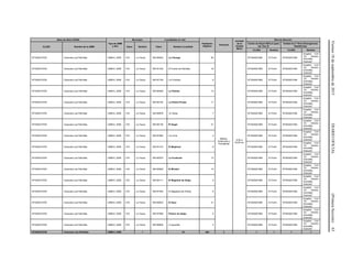 Viernes18deseptiembrede2015DIARIOOFICIAL(PrimeraSección)63
Base de datos (DGIS)
Tipo de UMM
y año
Municipio Localidades en ruta
Población
Objetivo
Personal
Jornada
de la
Unidad
Móvil
Red de Atención
CLUES Nombre de la UMM Clave Nombre Clave Nombre Localidad
Centro de Salud ANCLA (para
las Tipo 0)
Unidad de 2° Nivel (Emergencias
Obstétricas)
CLUES Nombre CLUES Nombre
NTSSA015705 Caravana Las Palmillas UMM-0, 2009 019 La Yesca 180190623 La Ciénega 80
Médico,
Enfermera y
Polivalente
8:00 a
16:00 hrs.
NTSSA001985 El Fortín NTSSA001594
Hospital Civil
“Dr. Antonio
González
Guevara”
NTSSA015705 Caravana Las Palmillas UMM-0, 2009 019 La Yesca 180191432 El Puerto de Palmillas 19 NTSSA001985 El Fortín NTSSA001594
Hospital Civil
“Dr. Antonio
González
Guevara”
NTSSA015705 Caravana Las Palmillas UMM-0, 2009 019 La Yesca 180191749 La Frontana 6 NTSSA001985 El Fortín NTSSA001594
Hospital Civil
“Dr. Antonio
González
Guevara”
NTSSA015705 Caravana Las Palmillas UMM-0, 2009 019 La Yesca 180190546 La Palmita 13 NTSSA001985 El Fortín NTSSA001594
Hospital Civil
“Dr. Antonio
González
Guevara”
NTSSA015705 Caravana Las Palmillas UMM-0, 2009 019 La Yesca 180190152 La Piedra Picada 11 NTSSA001985 El Fortín NTSSA001594
Hospital Civil
“Dr. Antonio
González
Guevara”
NTSSA015705 Caravana Las Palmillas UMM-0, 2009 019 La Yesca 180190876 El Osote 7 NTSSA001985 El Fortín NTSSA001594
Hospital Civil
“Dr. Antonio
González
Guevara”
NTSSA015705 Caravana Las Palmillas UMM-0, 2009 019 La Yesca 180190136 El Nogal 21 NTSSA001985 El Fortín NTSSA001594
Hospital Civil
“Dr. Antonio
González
Guevara”
NTSSA015705 Caravana Las Palmillas UMM-0, 2009 019 La Yesca 180191684 La Loma 4 NTSSA001985 El Fortín NTSSA001594
Hospital Civil
“Dr. Antonio
González
Guevara”
NTSSA015705 Caravana Las Palmillas UMM-0, 2009 019 La Yesca 180191215 El Majahual 8 NTSSA001985 El Fortín NTSSA001594
Hospital Civil
“Dr. Antonio
González
Guevara”
NTSSA015705 Caravana Las Palmillas UMM-0, 2009 019 La Yesca 180190070 La Fundición 13 NTSSA001985 El Fortín NTSSA001594
Hospital Civil
“Dr. Antonio
González
Guevara”
NTSSA015705 Caravana Las Palmillas UMM-0, 2009 019 La Yesca 180190629 El Mirador 15 NTSSA001985 El Fortín NTSSA001594
Hospital Civil
“Dr. Antonio
González
Guevara”
NTSSA015705 Caravana Las Palmillas UMM-0, 2009 019 La Yesca 180190111 El Magistral de Abajo 9 NTSSA001985 El Fortín NTSSA001594
Hospital Civil
“Dr. Antonio
González
Guevara”
NTSSA015705 Caravana Las Palmillas UMM-0, 2009 019 La Yesca 180191594 El Magistral (de Arriba) 8 NTSSA001985 El Fortín NTSSA001594
Hospital Civil
“Dr. Antonio
González
Guevara”
NTSSA015705 Caravana Las Palmillas UMM-0, 2009 019 La Yesca 180190632 El Sauz 31 NTSSA001985 El Fortín NTSSA001594
Hospital Civil
“Dr. Antonio
González
Guevara”
NTSSA015705 Caravana Las Palmillas UMM-0, 2009 019 La Yesca 180191698 Potrero de Abajo 5 NTSSA001985 El Fortín NTSSA001594
Hospital Civil
“Dr. Antonio
González
Guevara”
NTSSA015705 Caravana Las Palmillas UMM-0, 2009 019 La Yesca 180190805 La Iguanilla 4 NTSSA001985 El Fortín NTSSA001594
Hospital Civil
“Dr. Antonio
González
Guevara”
NTSSA015705 Caravana Las Palmillas UMM-0, 2009 1 16 254 3 1 1 1 1
 