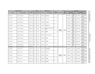 64(PrimeraSección)DIARIOOFICIALViernes18deseptiembrede2015
Base de datos (DGIS)
Tipo de UMM
y año
Municipio Localidades en ruta
Población
Objetivo
Personal
Jornada
de la
Unidad
Móvil
Red de Atención
CLUES Nombre de la UMM Clave Nombre Clave Nombre Localidad
Centro de Salud ANCLA (para
las Tipo 0)
Unidad de 2° Nivel (Emergencias
Obstétricas)
CLUES Nombre CLUES Nombre
NTSSA015751 Caravana Guanacaste UMM-0, 2009 019 La Yesca 180190638 Guanacaste 80
Médico,
Enfermera y
Polivalente
8:00 a
16:00 hrs.
NTSSA000474
Hosp.
Integral
Ixtlán del
Río
NTSSA001594
Hospital Civil
“Dr. Antonio
González
Guevara”
NTSSA015751 Caravana Guanacaste UMM-0, 2009 019 La Yesca 180191499 El Toro Prieto 10 NTSSA000474
Hosp.
Integral
Ixtlán del
Río
NTSSA001594
Hospital Civil
“Dr. Antonio
González
Guevara”
NTSSA015751 Caravana Guanacaste UMM-0, 2009 019 La Yesca 180190060 La Cuchilla 35 NTSSA000474
Hosp.
Integral
Ixtlán del
Río
NTSSA001594
Hospital Civil
“Dr. Antonio
González
Guevara”
NTSSA015751 Caravana Guanacaste UMM-0, 2009 019 La Yesca 180190736 El Aguacate II 17 NTSSA000474
Hosp.
Integral
Ixtlán del
Río
NTSSA001594
Hospital Civil
“Dr. Antonio
González
Guevara”
NTSSA015751 Caravana Guanacaste UMM-0, 2009 019 La Yesca 180190459
San Juan (Paso de San
Juan)
33 NTSSA000474
Hosp.
Integral
Ixtlán del
Río
NTSSA001594
Hospital Civil
“Dr. Antonio
González
Guevara”
NTSSA015751 Caravana Guanacaste UMM-0, 2009 019 La Yesca 180190141 Palmillas 89 NTSSA000474
Hosp.
Integral
Ixtlán del
Río
NTSSA001594
Hospital Civil
“Dr. Antonio
González
Guevara”
NTSSA015751 Caravana Guanacaste UMM-0, 2009 019 La Yesca 180191699 Puerto del Carrizalillo 16 NTSSA000474
Hosp.
Integral
Ixtlán del
Río
NTSSA001594
Hospital Civil
“Dr. Antonio
González
Guevara”
NTSSA015751 Caravana Guanacaste UMM-0, 2009 019 La Yesca 180190788 El Cuate 2 NTSSA000474
Hosp.
Integral
Ixtlán del
Río
NTSSA001594
Hospital Civil
“Dr. Antonio
González
Guevara”
NTSSA015751 Caravana Guanacaste UMM-0, 2009 019 La Yesca 180190880 El Rincón 3 NTSSA000474
Hosp.
Integral
Ixtlán del
Río
NTSSA001594
Hospital Civil
“Dr. Antonio
González
Guevara”
NTSSA015751 Caravana Guanacaste UMM-0, 2009 019 La Yesca 18019n/d El Nicho 5 NTSSA000474
Hosp.
Integral
Ixtlán del
Río
NTSSA001594
Hospital Civil
“Dr. Antonio
González
Guevara”
NTSSA015751 Caravana Guanacaste UMM-0, 2009 1 10 290 3 1 1 1 1
NTSSA015722 Caravana La Yesca UMM-0, 2009 019 La Yesca 180191221 Plan del Muerto 19
Médico,
Enfermera y
Polivalenter
8:00 a
16:00 hrs.
NTSSA001903 La Yesca NTSSA001594
Hospital Civil
“Dr. Antonio
González
Guevara”
NTSSA015722 Caravana La Yesca UMM-0, 2009 019 La Yesca 180190873 El Ranchito 28 NTSSA001903 La Yesca NTSSA001594
Hospital Civil
“Dr. Antonio
González
Guevara”
NTSSA015722 Caravana La Yesca UMM-0, 2009 019 La Yesca 180190989 La Miseria 10 NTSSA001903 La Yesca NTSSA001594
Hospital Civil
“Dr. Antonio
González
Guevara”
NTSSA015722 Caravana La Yesca UMM-0, 2009 019 La Yesca 180190951 El Alamo 24 NTSSA001903 La Yesca NTSSA001594
Hospital Civil
“Dr. Antonio
González
Guevara”
NTSSA015722 Caravana La Yesca UMM-0, 2009 019 La Yesca 180190044 El Ciruelito 26 NTSSA001903 La Yesca NTSSA001594
Hospital Civil
“Dr. Antonio
González
Guevara”
 
