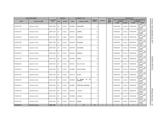 Viernes18deseptiembrede2015DIARIOOFICIAL(PrimeraSección)65
Base de datos (DGIS)
Tipo de UMM
y año
Municipio Localidades en ruta
Población
Objetivo
Personal
Jornada
de la
Unidad
Móvil
Red de Atención
CLUES Nombre de la UMM Clave Nombre Clave Nombre Localidad
Centro de Salud ANCLA (para
las Tipo 0)
Unidad de 2° Nivel (Emergencias
Obstétricas)
CLUES Nombre CLUES Nombre
NTSSA015722 Caravana La Yesca UMM-0, 2009 019 La Yesca 180190809 Guanacastita 12 NTSSA001903 La Yesca NTSSA001594
Hospital Civil
“Dr. Antonio
González
Guevara”
NTSSA015722 Caravana La Yesca UMM-0, 2009 019 La Yesca 180190128 La Minita 21 NTSSA001903 La Yesca NTSSA001594
Hospital Civil
“Dr. Antonio
González
Guevara”
NTSSA015722 Caravana La Yesca UMM-0, 2009 019 La Yesca 180190174 Las Salvias 29 NTSSA001903 La Yesca NTSSA001594
Hospital Civil
“Dr. Antonio
González
Guevara”
NTSSA015722 Caravana La Yesca UMM-0, 2009 019 La Yesca 180190198 El Yesquero 5 NTSSA001903 La Yesca NTSSA001594
Hospital Civil
“Dr. Antonio
González
Guevara”
NTSSA015722 Caravana La Yesca UMM-0, 2009 019 La Yesca 180190106 Los Limones 11 NTSSA001903 La Yesca NTSSA001594
Hospital Civil
“Dr. Antonio
González
Guevara”
NTSSA015722 Caravana La Yesca UMM-0, 2009 019 La Yesca 180191448 Puertecito 6 NTSSA001903 La Yesca NTSSA001594
Hospital Civil
“Dr. Antonio
González
Guevara”
NTSSA015722 Caravana La Yesca UMM-0, 2009 019 La Yesca 180190083 Huaxtla 25 NTSSA001903 La Yesca NTSSA001594
Hospital Civil
“Dr. Antonio
González
Guevara”
NTSSA015722 Caravana La Yesca UMM-0, 2009 019 La Yesca 180191721 Mesa de Colores 12 NTSSA001903 La Yesca NTSSA001594
Hospital Civil
“Dr. Antonio
González
Guevara”
NTSSA015722 Caravana La Yesca UMM-0, 2009 019 La Yesca 180190828 Mesa Del Mecatillo 10 NTSSA001903 La Yesca NTSSA001594
Hospital Civil
“Dr. Antonio
González
Guevara”
NTSSA015722 Caravana La Yesca UMM-0, 2009 019 La Yesca 180190119 Mecatillo 23 NTSSA001903 La Yesca NTSSA001594
Hospital Civil
“Dr. Antonio
González
Guevara”
NTSSA015722 Caravana La Yesca UMM-0, 2009 019 La Yesca 180190859
El Platanar de los
Hernández
14 NTSSA001903 La Yesca NTSSA001594
Hospital Civil
“Dr. Antonio
González
Guevara”
NTSSA015722 Caravana La Yesca UMM-0, 2009 019 La Yesca 180190564 El Sauz de los Hernández 11 NTSSA001903 La Yesca NTSSA001594
Hospital Civil
“Dr. Antonio
González
Guevara”
NTSSA015722 Caravana La Yesca UMM-0, 2009 019 La Yesca 180190410 Los Monos 5 NTSSA001903 La Yesca NTSSA001594
Hospital Civil
“Dr. Antonio
González
Guevara”
NTSSA015722 Caravana La Yesca UMM-0, 2009 019 La Yesca 180190688 Carretones 6 NTSSA001903 La Yesca NTSSA001594
Hospital Civil
“Dr. Antonio
González
Guevara”
NTSSA015722 Caravana La Yesca UMM-0, 2009 019 La Yesca 180191275 El Nogal 17 NTSSA001903 La Yesca NTSSA001594
Hospital Civil
“Dr. Antonio
González
Guevara”
NTSSA015722 Caravana La Yesca UMM-0, 2009 1 20 314 3 1 1 1 1
 