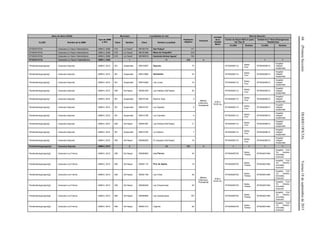68(PrimeraSección)DIARIOOFICIALViernes18deseptiembrede2015
Base de datos (DGIS)
Tipo de UMM
y año
Municipio Localidades en ruta
Población
Objetivo
Personal
Jornada
de la
Unidad
Móvil
Red de Atención
CLUES Nombre de la UMM Clave Nombre Clave Nombre Localidad
Centro de Salud ANCLA (para
las Tipo 0)
Unidad de 2° Nivel (Emergencias
Obstétricas)
CLUES Nombre CLUES Nombre
NTSSA015734 Caravana La Yesca Telemedicina UMM-3, 2009 019 La Yesca* 180190179 San Pelayo* 171
NTSSA015734 Caravana La Yesca Telemedicina UMM-3, 2009 019 La Yesca* 180191688 Mesa de Chapalilla* 216
NTSSA015734 Caravana La Yesca Telemedicina UMM-3, 2009 019 La Yesca* 180190016 Hacienda Ambas Aguas* 103
NTSSA015734 Caravana La Yesca Telemedicina UMM-3, 2009 1 11 216 4 1 1
Pendientenayprogorig1 Caravana Saycota UMM-0, 2012 001 Acaponeta 180010097 Saycota 73
Médico,
Enfermera ,
Polivalente
8:00 a
16:00 hrs.
NTSSA000112
Santa
Cruz
NTSSA000013
Hospital
Integral
Acaponeta
Pendientenayprogorig1 Caravana Saycota UMM-0, 2012 001 Acaponeta 180010086 Sanblasito 33 NTSSA000112
Santa
Cruz
NTSSA000013
Hospital
Integral
Acaponeta
Pendientenayprogorig1 Caravana Saycota UMM-0, 2012 001 Acaponeta 180010286 Las Lunas 10 NTSSA000112
Santa
Cruz
NTSSA000013
Hospital
Integral
Acaponeta
Pendientenayprogorig1 Caravana Saycota UMM-0, 2012 009 Del Nayar 180091029 Las Habitas (Del Nayar) 20 NTSSA000112
Santa
Cruz
NTSSA000013
Hospital
Integral
Acaponeta
Pendientenayprogorig1 Caravana Saycota UMM-0, 2012 001 Acaponeta 180010159 Rancho Viejo 3 NTSSA000112
Santa
Cruz
NTSSA000013
Hospital
Integral
Acaponeta
Pendientenayprogorig1 Caravana Saycota UMM-0, 2012 001 Acaponeta 180010107 Los Zapotes 2 NTSSA000112
Santa
Cruz
NTSSA000013
Hospital
Integral
Acaponeta
Pendientenayprogorig1 Caravana Saycota UMM-0, 2012 001 Acaponeta 180010156 Los Camotes 4 NTSSA000112
Santa
Cruz
NTSSA000013
Hospital
Integral
Acaponeta
Pendientenayprogorig1 Caravana Saycota UMM-0, 2012 009 Del Nayar 180091067 Las Palmas (Del Nayar) 11 NTSSA000112
Santa
Cruz
NTSSA000013
Hospital
Integral
Acaponeta
Pendientenayprogorig1 Caravana Saycota UMM-0, 2012 001 Acaponeta 180010184 La Guitarra 7 NTSSA000112
Santa
Cruz
NTSSA000013
Hospital
Integral
Acaponeta
Pendientenayprogorig1 Caravana Saycota UMM-0, 2012 009 Del Nayar 180090020 El Cangrejo (Del Nayar) 18 NTSSA000112
Santa
Cruz
NTSSA000013
Hospital
Integral
Acaponeta
Pendientenayprogorig1 Caravana Saycota UMM-0, 2012 2 10 181 3 1 1 1 1
Pendientenayprogrorig2 Caravana Los Fierros UMM-0, 2012 009 Del Nayar 180090664 Los Fierros 43
Médico,
Enfermera ,
Polivalente
8:00 a
16:00 hrs.
NTSSA000730
Santa
Teresa
NTSSA001594
Hospital Civil
“Dr. Antonio
González
Guevara”
Pendientenayprogrorig2 Caravana Los Fierros UMM-0, 2012 009 Del Nayar 180091110 Pico de Aguila 19 NTSSA000730
Santa
Teresa
NTSSA001594
Hospital Civil
“Dr. Antonio
González
Guevara”
Pendientenayprogrorig2 Caravana Los Fierros UMM-0, 2012 009 Del Nayar 180091196 Las Chías 30 NTSSA000730
Santa
Teresa
NTSSA001594
Hospital Civil
“Dr. Antonio
González
Guevara”
Pendientenayprogrorig2 Caravana Los Fierros UMM-0, 2012 009 Del Nayar 180090248 Las Chuparrosas 20 NTSSA000730
Santa
Teresa
NTSSA001594
Hospital Civil
“Dr. Antonio
González
Guevara”
Pendientenayprogrorig2 Caravana Los Fierros UMM-0, 2012 009 Del Nayar 180090665 Las Guacamayas 197 NTSSA000730
Santa
Teresa
NTSSA001594
Hospital Civil
“Dr. Antonio
González
Guevara”
Pendientenayprogrorig2 Caravana Los Fierros UMM-0, 2012 009 Del Nayar 180091210 Cajones 65 NTSSA000730
Santa
Teresa
NTSSA001594
Hospital Civil
“Dr. Antonio
González
Guevara”
 