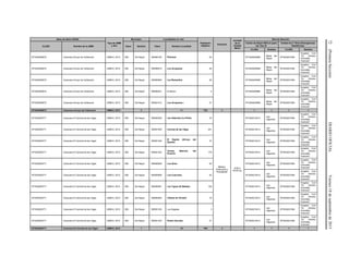 72(PrimeraSección)DIARIOOFICIALViernes18deseptiembrede2015
Base de datos (DGIS)
Tipo de UMM
y año
Municipio Localidades en ruta
Población
Objetivo
Personal
Jornada
de la
Unidad
Móvil
Red de Atención
CLUES Nombre de la UMM Clave Nombre Clave Nombre Localidad
Centro de Salud ANCLA (para
las Tipo 0)
Unidad de 2° Nivel (Emergencias
Obstétricas)
CLUES Nombre CLUES Nombre
NTSSA000672 Caravana Arroyo de Cañaveral UMM-0, 2013 009 Del Nayar 180090100 Palomas 54 NTSSA000696
Mesa del
Nayar
NTSSA001594
Hospital Civil
“Dr. Antonio
González
Guevara”
NTSSA000672 Caravana Arroyo de Cañaveral UMM-0, 2013 009 Del Nayar 180090615 Los Arrayanes 45 NTSSA000696
Mesa del
Nayar
NTSSA001594
Hospital Civil
“Dr. Antonio
González
Guevara”
NTSSA000672 Caravana Arroyo de Cañaveral UMM-0, 2013 009 Del Nayar 180090994 Los Banquitos 29 NTSSA000696
Mesa del
Nayar
NTSSA001594
Hospital Civil
“Dr. Antonio
González
Guevara”
NTSSA000672 Caravana Arroyo de Cañaveral UMM-0, 2013 009 Del Nayar 180090231 El Banco 4 NTSSA000696
Mesa del
Nayar
NTSSA001594
Hospital Civil
“Dr. Antonio
González
Guevara”
NTSSA000672 Caravana Arroyo de Cañaveral UMM-0, 2013 009 Del Nayar 180091412 Los Arrayanes I 21 NTSSA000696
Mesa del
Nayar
NTSSA001594
Hospital Civil
“Dr. Antonio
González
Guevara”
NTSSA000672 Caravana Arroyo de Cañaveral UMM-0, 2013 2 11 722 3 1 1 1 1
NTSSA000771 Caravana El Carrizal de las Vigas UMM-0, 2013 009 Del Nayar 180090529 Las Adjuntas (La Peña) 33
Médico,
Enfermera y
Polivalente
8:00 a
16:00 hrs.
NTSSA015413
Las
Higueras
NTSSA001594
Hospital Civil
“Dr. Antonio
González
Guevara”
NTSSA000771 Caravana El Carrizal de las Vigas UMM-0, 2013 009 Del Nayar 180091000 Carrizal de las Vigas 231 NTSSA015413
Las
Higueras
NTSSA001594
Hospital Civil
“Dr. Antonio
González
Guevara”
NTSSA000771 Caravana El Carrizal de las Vigas UMM-0, 2013 009 Del Nayar 180091345
El Zapote (Arroyo del
Zapote)
37 NTSSA015413
Las
Higueras
NTSSA001594
Hospital Civil
“Dr. Antonio
González
Guevara”
NTSSA000771 Caravana El Carrizal de las Vigas UMM-0, 2013 009 Del Nayar 180091343
Tierras Blancas del
Picacho
179 NTSSA015413
Las
Higueras
NTSSA001594
Hospital Civil
“Dr. Antonio
González
Guevara”
NTSSA000771 Caravana El Carrizal de las Vigas UMM-0, 2013 009 Del Nayar 180090628 Los Aires 83 NTSSA015413
Las
Higueras
NTSSA001594
Hospital Civil
“Dr. Antonio
González
Guevara”
NTSSA000771 Caravana El Carrizal de las Vigas UMM-0, 2013 009 Del Nayar 180090658 Los Cuervitos 52 NTSSA015413
Las
Higueras
NTSSA001594
Hospital Civil
“Dr. Antonio
González
Guevara”
NTSSA000771 Caravana El Carrizal de las Vigas UMM-0, 2013 009 Del Nayar 180090691 Los Tigres (El Metate) 139 NTSSA015413
Las
Higueras
NTSSA001594
Hospital Civil
“Dr. Antonio
González
Guevara”
NTSSA000771 Caravana El Carrizal de las Vigas UMM-0, 2013 009 Del Nayar 180090645 Cabeza de Venado 16 NTSSA015413
Las
Higueras
NTSSA001594
Hospital Civil
“Dr. Antonio
González
Guevara”
NTSSA000771 Caravana El Carrizal de las Vigas UMM-0, 2013 009 Del Nayar 180091330 Los Nogales 3 NTSSA015413
Las
Higueras
NTSSA001594
Hospital Civil
“Dr. Antonio
González
Guevara”
NTSSA000771 Caravana El Carrizal de las Vigas UMM-0, 2013 009 Del Nayar 180091334 Piedra Herrada 21 NTSSA015413
Las
Higueras
NTSSA001594
Hospital Civil
“Dr. Antonio
González
Guevara”
NTSSA000771 Caravana El Carrizal de las Vigas UMM-0, 2013 1 10 794 3 1 1 1 1
 