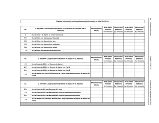 80(PrimeraSección)DIARIOOFICIALViernes18deseptiembrede2015
Registrar información conforme al Sistema de Información en Salud (SIS 2014)
No.
1.- INFORME LOS SIGUIENTES RUBROS DE CONTROL NUTRICIONAL EN EL
PERIODO.
PROGRAMADO
ANUAL
REALIZADO
PERIODO
1er. trimestre
REALIZADO
PERIODO
2o. trimestre
REALIZADO
PERIODO
3er. trimestre
REALIZADO
PERIODO
4o. trimestre
1 No. de niños < de 5 años en control nutricional.
1.1.1 No. de Niños con Sobrepeso y Obesidad.
1.1.2 No. de Niños con Desnutrición leve.
1.1.3 No. de Niños con Desnutrición moderada.
1.1.4 No. de Niños con Desnutrición severa
1.2 No. de Niños Recuperados de desnutrición.
No. 2.- INFORME LOS SIGUIENTES RUBROS DE EDA's EN EL PERIODO.
PROGRAMADO
ANUAL
REALIZADO
PERIODO
1er. trimestre
REALIZADO
PERIODO
2o. trimestre
REALIZADO
PERIODO
3er. trimestre
REALIZADO
PERIODO
4o. trimestre
2.1 No. de Casos de EDA´s en Menores de 5 años
2.1.1 No. de Casos de EDA's en Menores de 5 años con Plan A
2.1.2 No. de Casos de EDA's en Menores de 5 años con Plan B
2.2
No. de Madres con niños (as) Menores de 5 años capacitadas en signos de alarma de
EDA's
No. 2.- INFORME LOS SIGUIENTES RUBROS DE EDA's EN EL PERIODO.
PROGRAMADO
ANUAL
REALIZADO
PERIODO
1er. trimestre
REALIZADO
PERIODO
2o. trimestre
REALIZADO
PERIODO
3er. trimestre
REALIZADO
PERIODO
4o. trimestre
3.1.2 No. de Casos de IRA´s en Menores de 5 años
3.2 No. de Casos de IRA's en Menores de 5 años con tratamiento sintomático
3.1.2 No. de Casos de IRA's en Menores de 5 años con tratamiento antibiótico
3.2
No. de Madres con niños(as) Menores de 5 años capacitadas en signos de alarma de
EDA's
 