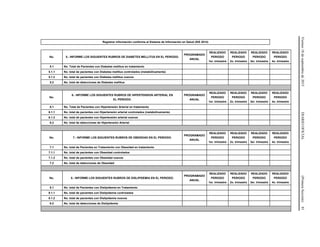 Viernes18deseptiembrede2015DIARIOOFICIAL(PrimeraSección)81
Registrar información conforme al Sistema de Información en Salud (SIS 2014)
No. 5.- INFORME LOS SIGUIENTES RUBROS DE DIABETES MELLITUS EN EL PERIODO.
PROGRAMADO
ANUAL
REALIZADO
PERIODO
1er. trimestre
REALIZADO
PERIODO
2o. trimestre
REALIZADO
PERIODO
3er. trimestre
REALIZADO
PERIODO
4o. trimestre
5.1 No. Total de Pacientes con Diabetes mellitus en tratamiento
5.1.1 No. total de pacientes con Diabetes mellitus controlados (metabólicamente)
5.1.2 No. total de pacientes con Diabetes mellitus nuevos
5.2 No. total de detecciones de Diabetes mellitus
No.
6.- INFORME LOS SIGUIENTES RUBROS DE HIPERTENSION ARTERIAL EN
EL PERIODO.
PROGRAMADO
ANUAL
REALIZADO
PERIODO
1er. trimestre
REALIZADO
PERIODO
2o. trimestre
REALIZADO
PERIODO
3er. trimestre
REALIZADO
PERIODO
4o. trimestre
6.1 No. Total de Pacientes con Hipertensión Arterial en tratamiento
6.1.1 No. total de pacientes con Hipertensión arterial controlados (metabólicamente)
6.1.2 No. total de pacientes con Hipertensión arterial nuevos
6.2 No. total de detecciones de Hipertensión Arterial
No. 7.- INFORME LOS SIGUIENTES RUBROS DE OBESIDAD EN EL PERIODO.
PROGRAMADO
ANUAL
REALIZADO
PERIODO
1er. trimestre
REALIZADO
PERIODO
2o. trimestre
REALIZADO
PERIODO
3er. trimestre
REALIZADO
PERIODO
4o. trimestre
7.1 No. total de Pacientes en Tratamiento con Obesidad en tratamiento
7.1.1 No. total de pacientes con Obesidad controlados
7.1.2 No. total de pacientes con Obesidad nuevos
7.2 No. total de detecciones de Obesidad
No. 8.- INFORME LOS SIGUIENTES RUBROS DE DISLIPIDEMIA EN EL PERIODO.
PROGRAMADO
ANUAL
REALIZADO
PERIODO
1er. trimestre
REALIZADO
PERIODO
2o. trimestre
REALIZADO
PERIODO
3er. trimestre
REALIZADO
PERIODO
4o. trimestre
8.1 No. total de Pacientes con Dislipidemia en Tratamiento
8.1.1 No. total de pacientes con Dislipidemia controlados
8.1.2 No. total de pacientes con Dislipidemia nuevos
8.2 No. total de detecciones de Dislipidemia
 
