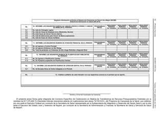 82(PrimeraSección)DIARIOOFICIALViernes18deseptiembrede2015
Registrar información conforme al Sistema de Información de Cáncer de la Mujer (SICAM)
Sistema de Información en Salud (SIS 2014)
No. 10.- INFORME LOS SIGUIENTES RUBROS DE CANCER CERVICO UTERINO Y CANCER
DE MAMA EN EL PERIODO.
PROGRAMADO
ANUAL
REALIZADO
PERIODO
1er. trimestre
REALIZADO
PERIODO
2o. trimestre
REALIZADO
PERIODO
3er. trimestre
REALIZADO
PERIODO
4o. trimestre
9.1 No. total de Citologías vaginal
9.2 No. total de Casos de Displasia (Leve, Moderada y Severa)
9.3 No. total Casos de Cáncer Cérvico Uterino
9.4 No. total de detecciones para Cáncer de Mama (exploración)
9.5 No. total de Casos de Cáncer de Mama
No. 11.- INFORME LOS SIGUIENTES RUBROS DE ATENCION PRENATAL EN EL PERIODO PROGRAMADO
ANUAL
REALIZADO
PERIODO
1er. trimestre
REALIZADO
PERIODO
2o. trimestre
REALIZADO
PERIODO
3er. trimestre
REALIZADO
PERIODO
4o. trimestre
10.1 No. de Ingresos a Control Prenatal
10.1.1 No. de Ingresos Embarazo de Alto Riesgo
10.2 No. Total de pacientes con Embarazo de Alto riesgo Referidas a Segundo Nivel
No. 12.- INFORME LOS SIGUIENTES RUBROS DE PLANIFICACION FAMILIAR EN
EL PERIODO
PROGRAMADO
ANUAL
REALIZADO
PERIODO
1er. trimestre
REALIZADO
PERIODO
2o. trimestre
REALIZADO
PERIODO
3er. trimestre
REALIZADO
PERIODO
4o. trimestre
11.1 No. De Ingresos a Planificación Familiar
11.2 No. De Puerperas aceptantes de Planificación Familiar
No. 13.- INFORME LOS SIGUIENTES RUBROS DE ATENCION DENTAL EN EL PERIODO PROGRAMADO
ANUAL
REALIZADO
PERIODO
1er. trimestre
REALIZADO
PERIODO
2o. trimestre
REALIZADO
PERIODO
3er. trimestre
REALIZADO
PERIODO
4o. trimestre
12.1 No. de Escuelas libres de Caries trabajadas en el Periodo
No. 13.- Análisis cualitativo de cada Indicador con sus respectivos avances en el periodo que se reporta: .
Nombre y Firma del Coordinador de Caravanas
El presente anexo forma parte integrante del Convenio Específico de Colaboración en Materia de Transferencia de Recursos Presupuestarios Federales por la
cantidad de $17,370,406.74 (Diecisiete millones trescientos setenta mil cuatrocientos seis pesos 74/100 M.N.), del Programa de Caravanas de la Salud, que celebran
por una parte el Ejecutivo Federal por conducto de la Secretaría de Salud representada por la Subsecretaría de Integración y Desarrollo del Sector Salud y por la otra
parte el Ejecutivo del Estado Libre y Soberano de Nayarit, por conducto de la Secretaría de Administración y Finanzas, la Secretaría de Salud y Servicios de Salud
de Nayarit.
 