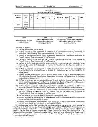 Viernes 18 de septiembre de 2015 DIARIO OFICIAL (Primera Sección) 87
ANEXO 10
Avance Financiero Ejercicio 2014
Capítulo de
Gasto (2)
Indicador
(3)
Meta
(4)
(1) trimestre
Autorizado
(5)
% (6)
Modificado
(7)
%
(8)
Ejercido (9) % (10)
Acumulado
(11)
% (12)
1000 Unidades
médicas
móviles
operando
3000
TOTAL (13)
FIRMA FIRMA FIRMA
COORDINADOR(A) ESTATAL
DE CARAVANAS
DIRECTOR ADMINISTRATIVO
DE LOS SERVICIOS DE SALUD
(O SU EQUIVALENTE)
SECRETARIO DE SALUD O DIRECTOR DE LOS
SERVICIOS DE SALUD DE LA ENTIDAD
(O SU EQUIVALENTE)
Instructivo de llenado:
(1) Señalar el trimestre al que se refiere
(2) Señalar capítulo de gasto conforme a lo autorizado en el Convenio Específico de Colaboración en
materia de Transferencia de Recursos celebrado en el año vigente.
(3) Señalar el indicador conforme al objeto del Convenio Específico de Colaboración en materia de
Transferencia de Recursos celebrado en el año vigente.
(4) Señalar la meta conforme al objeto del Convenio Específico de Colaboración en materia de
Transferencia de Recursos celebrado en el año vigente.
(5) Señalar el monto autorizado conforme a la distribución por capítulo de gasto establecida en el
Convenio Específico de Colaboración en materia de Transferencia de Recursos celebrado en
el año vigente.
(6) Señalar el porcentaje que corresponde al capítulo de gasto conforme al monto total autorizado en el
Convenio Específico de Colaboración en materia de Transferencia de Recursos celebrado en
el año vigente.
(7) Señalar el monto modificado por capítulo de gasto, de ser el caso de que se celebrara un Convenio
Modificatorio al Convenio Específico de Colaboración en materia de Transferencia de Recursos
celebrado en el año vigente.
(8) Señalar el porcentaje que corresponde al capítulo de gasto conforme al monto total autorizado, de
ser el caso de que se celebrara un Convenio Modificatorio al Convenio Específico de Colaboración
en materia de Transferencia de Recursos celebrado en el año vigente.
(9) Señalar el monto ejercido por capítulo de gasto conforme a la distribución establecida en el Convenio
Específico de Colaboración en materia de Transferencia de Recursos celebrado en el año vigente.
(10) Señalar el porcentaje que corresponde al monto ejercido en el trimestre con respecto al capítulo
de gasto conforme a lo establecido en el Convenio Específico de Colaboración en materia de
Transferencia de Recursos celebrado en el año vigente.
(11) Señalar el monto ejercido acumulado trimestralmente por capítulo de gasto.
(12) Señalar el porcentaje que representa el monto ejercido acumulado trimestralmente con respecto del
monto total autorizado por capítulo de gasto.
(13) Señalar los montos totales conforme a cada rubro (autorizado, modificado, ejercido y acumulado), así
como el porcentaje de avance respecto al monto total autorizado.
El presente anexo forma parte integrante del Convenio Específico de Colaboración en Materia de
Transferencia de Recursos Presupuestarios Federales por la cantidad de $17,370,406.74 (Diecisiete millones
trescientos setenta mil cuatrocientos seis pesos 74/100 M.N.), del Programa de Caravanas de la Salud, que
celebran por una parte el Ejecutivo Federal por conducto de la Secretaría de Salud representada por la
Subsecretaría de Integración y Desarrollo del Sector Salud y por la otra parte el Ejecutivo del Estado Libre y
Soberano de Nayarit, por conducto de la Secretaría de Administración y Finanzas, la Secretaría de Salud
y Servicios de Salud de Nayarit.
 