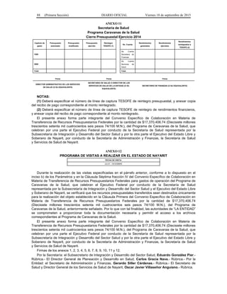 88 (Primera Sección) DIARIO OFICIAL Viernes 18 de septiembre de 2015
ANEXO 11
Secretaría de Salud
Programa Caravanas de la Salud
Cierre Presupuestal Ejercicio 2014
Capítulo de
gasto
Presupuesto
autorizado
Presupuesto
modificado
Presupuesto
ejercido
Reintegro
TESOFE (1)
No. Cuenta
Rendimientos
generados
Rendimientos
ejercidos
Rendimientos
reintegrados a
TESOFE (2)
1000
No. Cuenta
Secretaría de
Finanzas
3000
No. Cuenta
Servicios de
Salud
Total Total
Firma Firma Firma
DIRECTOR ADMINISTRATIVO DE LOS SERVICIOS
DE SALUD (O SU EQUIVALENTE)
SECRETARIO DE SALUD O DIRECTOR DE LOS
SERVICIOS DE SALUD DE LA ENTIDAD (O SU
EQUIVALENTE)
SECRETARIO DE FINANZAS (O SU EQUIVALENTE)
NOTAS:
(1) Deberá especificar el número de línea de captura TESOFE de reintegro presupuestal, y anexar copia
del recibo de pago correspondiente al monto reintegrado.
(2) Deberá especificar el número de línea de captura TESOFE de reintegro de rendimientos financieros,
y anexar copia del recibo de pago correspondiente al monto reintegrado.
El presente anexo forma parte integrante del Convenio Específico de Colaboración en Materia de
Transferencia de Recursos Presupuestarios Federales por la cantidad de $17,370,406.74 (Diecisiete millones
trescientos setenta mil cuatrocientos seis pesos 74/100 M.N.), del Programa de Caravanas de la Salud, que
celebran por una parte el Ejecutivo Federal por conducto de la Secretaría de Salud representada por la
Subsecretaría de Integración y Desarrollo del Sector Salud y por la otra parte el Ejecutivo del Estado Libre y
Soberano de Nayarit, por conducto de la Secretaría de Administración y Finanzas, la Secretaría de Salud
y Servicios de Salud de Nayarit.
ANEXO 12
PROGRAMA DE VISITAS A REALIZAR EN EL ESTADO DE NAYARIT
FECHA DE VISITA:
JULIO – DICIEMBRE
Durante la realización de las visitas especificadas en el párrafo anterior, conforme a lo dispuesto en el
inciso b) de los Parámetros y en la Cláusula Séptima fracción IV del Convenio Específico de Colaboración en
Materia de Transferencia de Recursos Presupuestarios Federales para gastos de operación del Programa de
Caravanas de la Salud, que celebran el Ejecutivo Federal por conducto de la Secretaría de Salud
representada por la Subsecretaría de Integración y Desarrollo del Sector Salud y el Ejecutivo del Estado Libre
y Soberano de Nayarit, se verificará que los recursos presupuestales transferidos sean destinados únicamente
para la realización del objeto establecido en la Cláusula Primera del Convenio Específico de Colaboración en
Materia de Transferencia de Recursos Presupuestarios Federales por la cantidad de $17,370,406.74
(Diecisiete millones trescientos setenta mil cuatrocientos seis pesos 74/100 M.N.), del Programa de
Caravanas de la Salud, anteriormente señalado. Por lo que con tal finalidad, las autoridades de “LA ENTIDAD”
se comprometen a proporcionar toda la documentación necesaria y permitir el acceso a los archivos
correspondientes al Programa de Caravanas de la Salud.
El presente anexo forma parte integrante del Convenio Específico de Colaboración en Materia de
Transferencia de Recursos Presupuestarios Federales por la cantidad de $17,370,406.74 (Diecisiete millones
trescientos setenta mil cuatrocientos seis pesos 74/100 M.N.), del Programa de Caravanas de la Salud, que
celebran por una parte el Ejecutivo Federal por conducto de la Secretaría de Salud representada por la
Subsecretaría de Integración y Desarrollo del Sector Salud y por la otra parte el Ejecutivo del Estado Libre y
Soberano de Nayarit, por conducto de la Secretaría de Administración y Finanzas, la Secretaría de Salud
y Servicios de Salud de Nayarit.
Firmas de los anexos 1, 2, 3, 4, 5, 6, 7, 8, 9, 10, 11 y 12.
Por la Secretaría: el Subsecretario de Integración y Desarrollo del Sector Salud, Eduardo González Pier.-
Rúbrica.- El Director General de Planeación y Desarrollo en Salud, Carlos Gracia Nava.- Rúbrica.- Por la
Entidad: el Secretario de Administración y Finanzas, Gerardo Siller Cárdenas.- Rúbrica.- El Secretario de
Salud y Director General de los Servicios de Salud de Nayarit, Oscar Javier Villaseñor Anguiano.- Rúbrica.
 