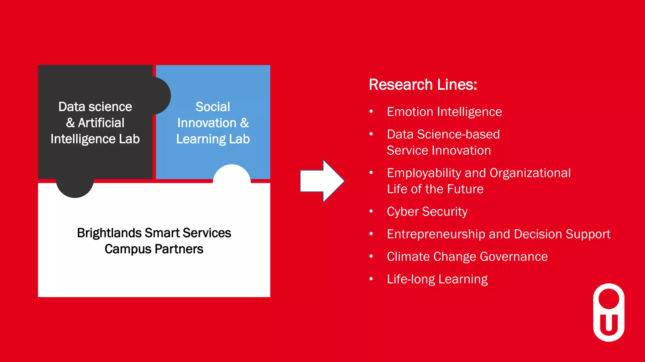 Social
Innovation &
Learning Lab
Brightlands Smart Services
Campus Partners
Data science
& Artificial
Intelligence Lab
Research Lines:
• Emotion Intelligence
• Data Science-based
Service Innovation
• Employability and Organizational
Life of the Future
• Cyber Security
• Entrepreneurship and Decision Support
• Climate Change Governance
• Life-long Learning
 