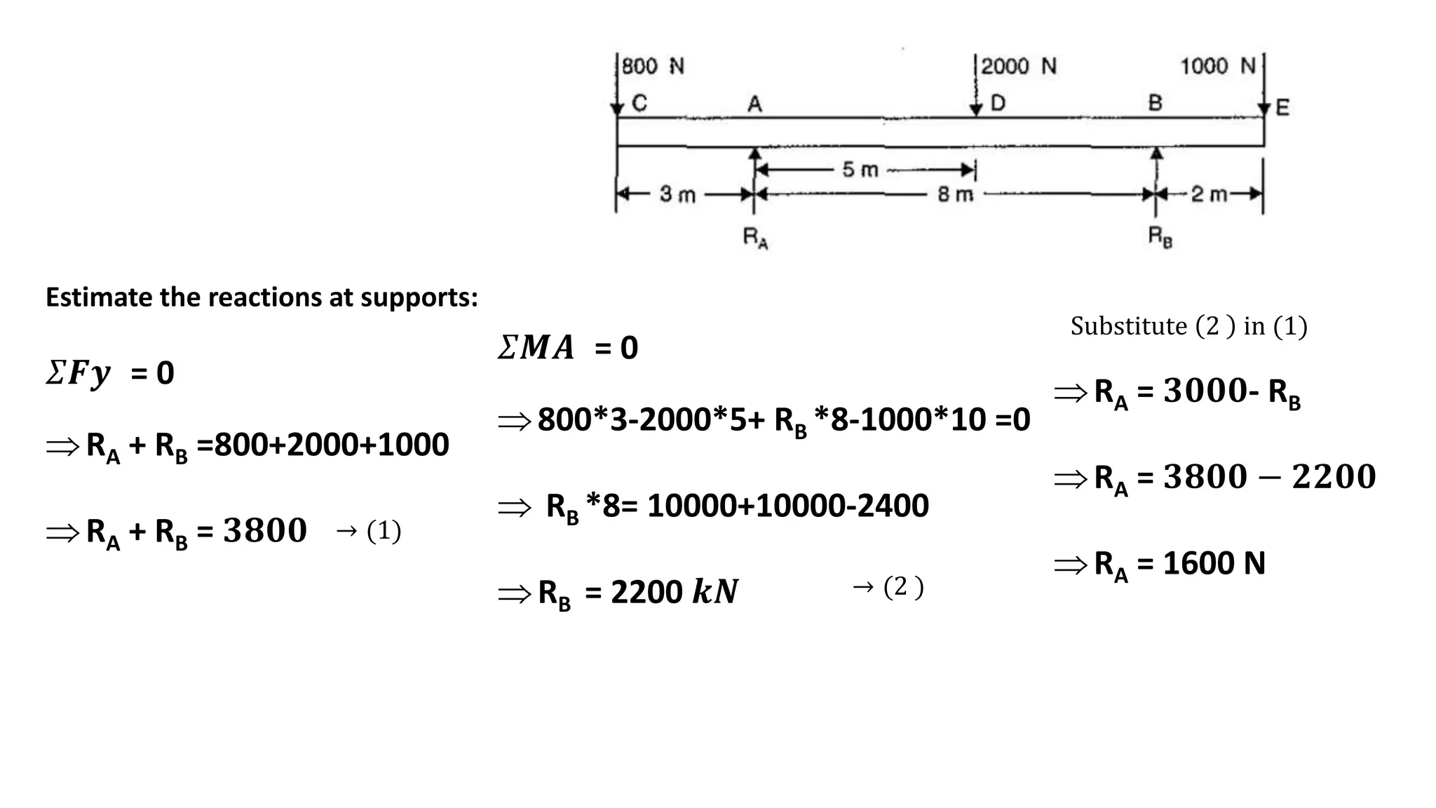 Overhanged Beam and Cantilever beam problems | PPTX