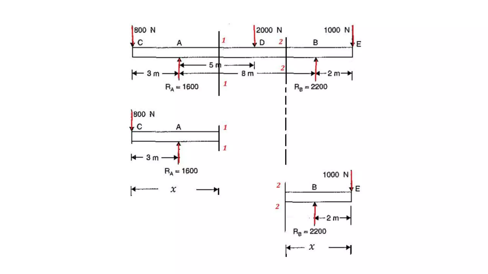 Overhanged Beam and Cantilever beam problems | PPTX