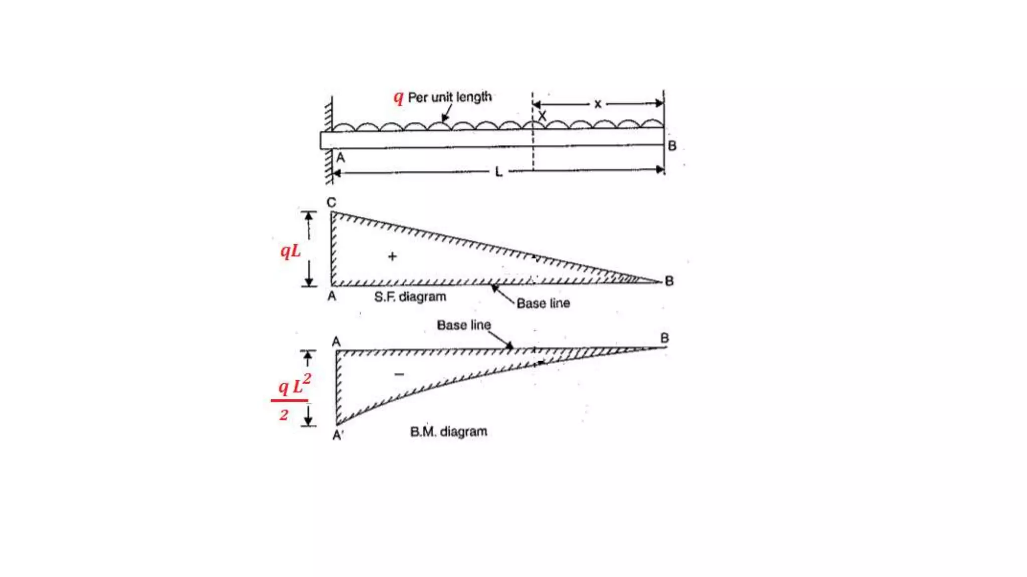 Overhanged Beam and Cantilever beam problems | PPTX
