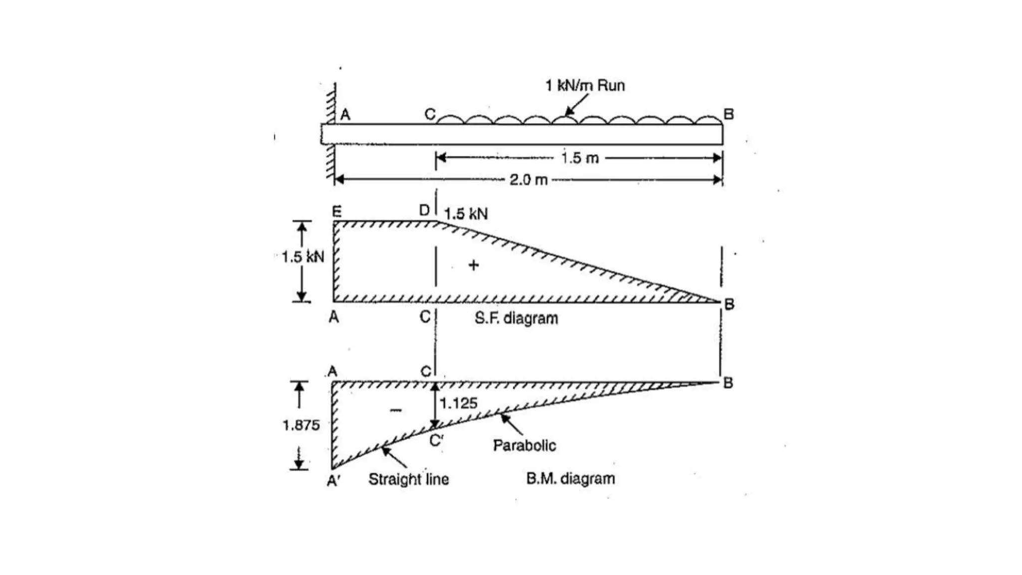 Overhanged Beam and Cantilever beam problems | PPTX