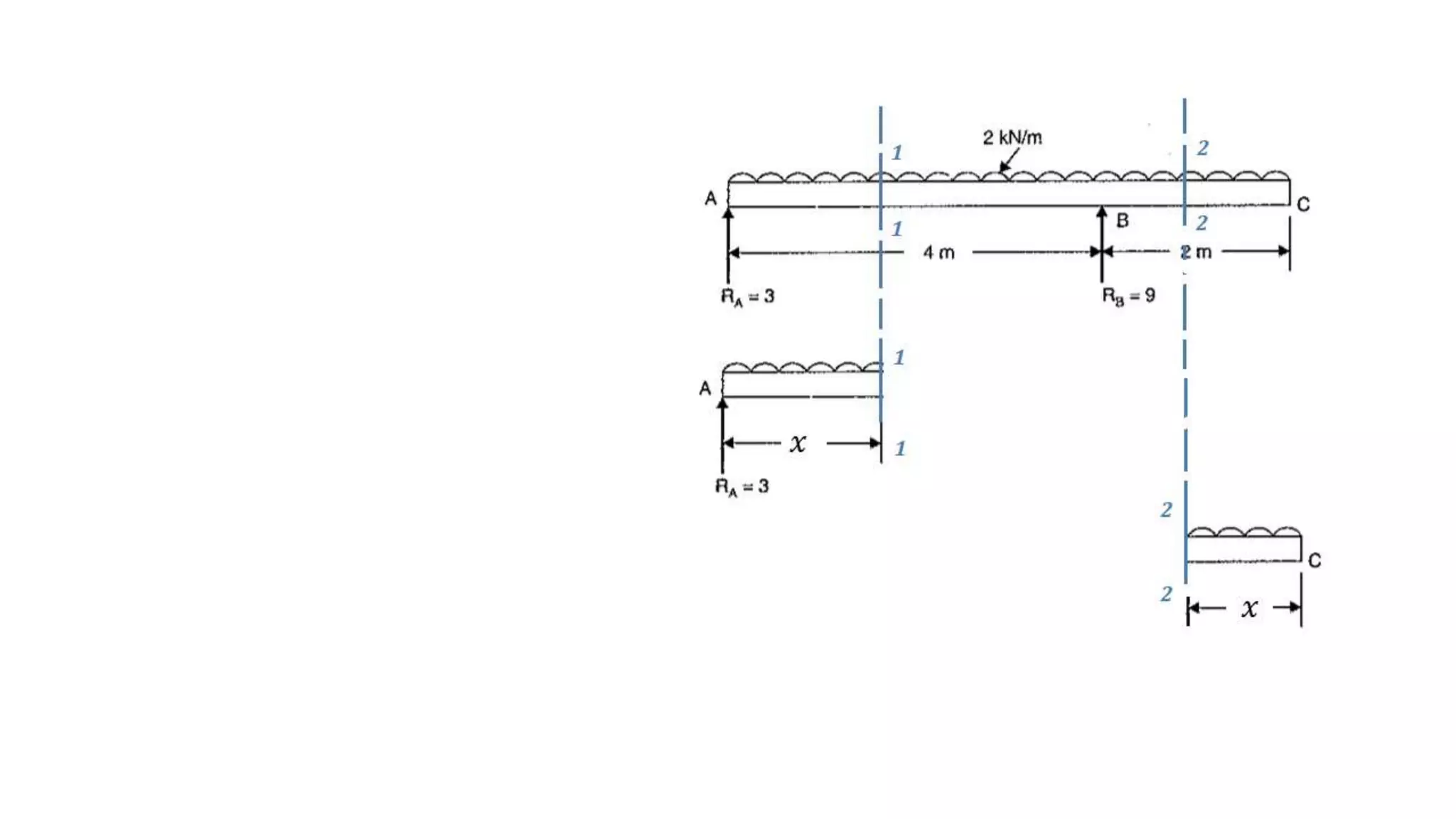 Overhanged Beam and Cantilever beam problems | PPTX