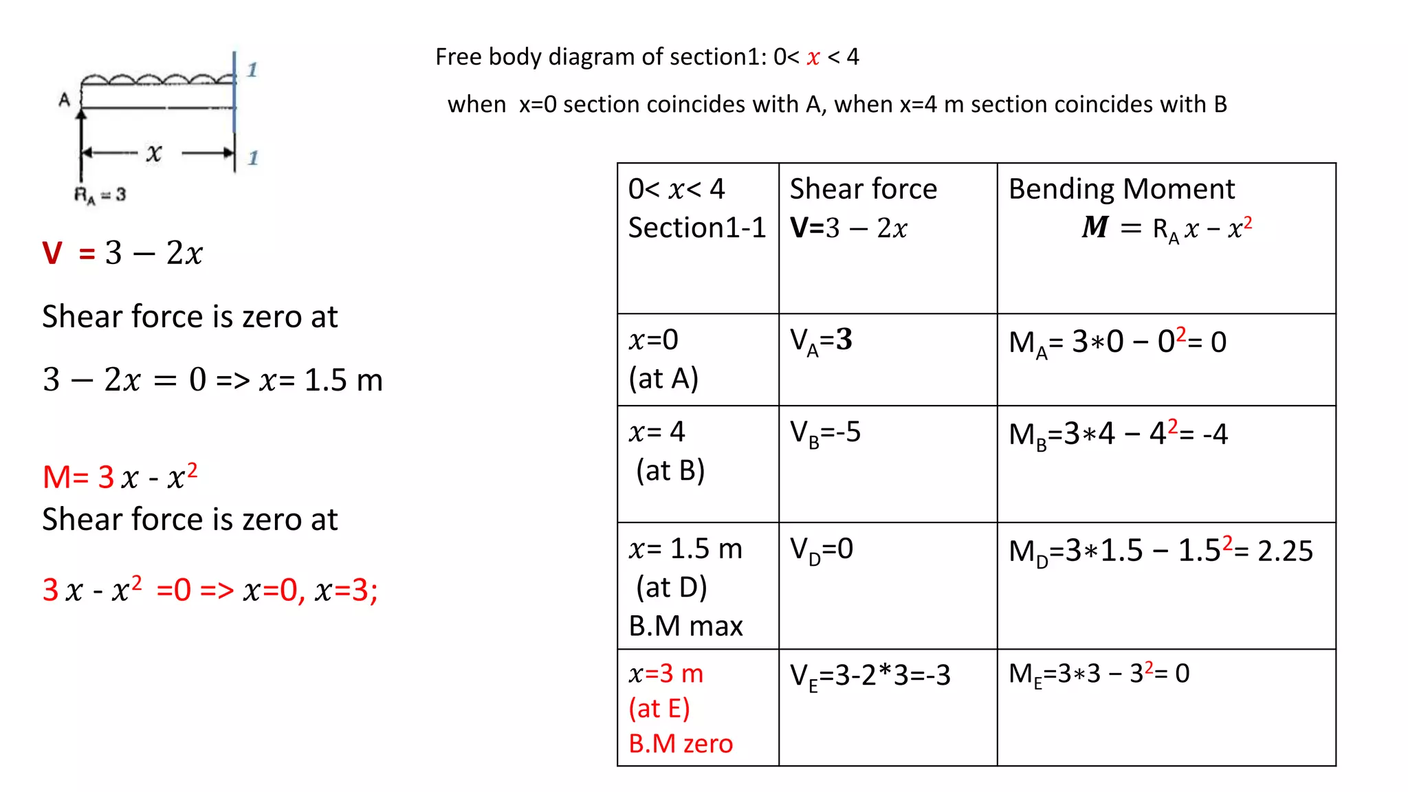 Overhanged Beam and Cantilever beam problems | PPTX