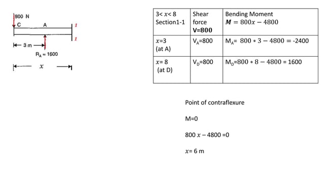 Overhanged Beam and Cantilever beam problems | PPTX