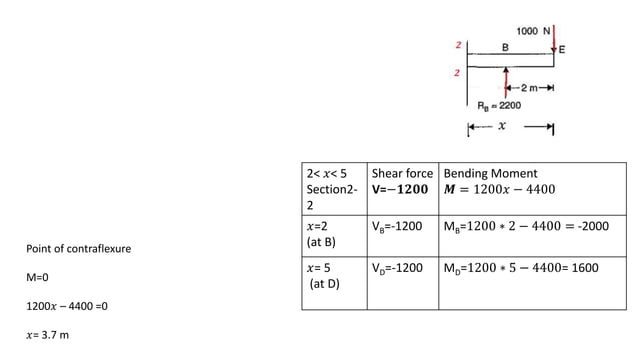 Overhanged Beam and Cantilever beam problems | PPTX