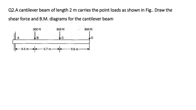 Overhanged Beam and Cantilever beam problems | PPTX