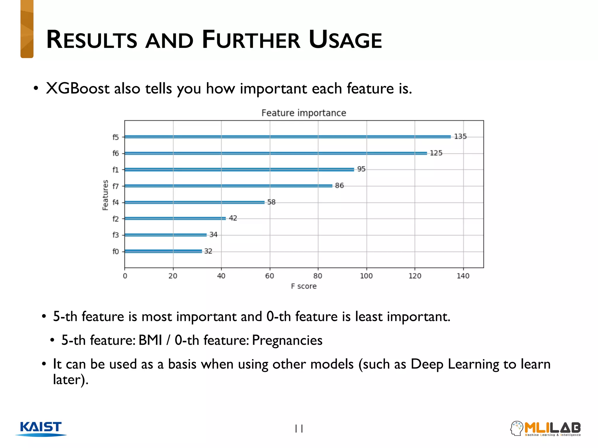 Introduction to XGBoost | PDF