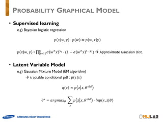 • Supervised learning
e.g) Bayesian logistic regression
𝑝 𝑥 𝑤, 𝑦 ⋅ 𝑝 𝑤 ∝ 𝑝 𝑤, 𝑥 𝑦
𝑝 𝑥 𝑤, 𝑦 ∶ ∏ 𝜎 𝑤R
𝑥 ST ⋅ (1 − 𝜎 𝑤R
𝑥 %VST).
W1% à Approximate	Gaussian	Dist.	
• Latent Variable Model
e.g) Gaussian Mixture Model (EM algorithm)
à tractable conditional pdf : 𝑝(𝑧|𝑥)
	𝑞 𝑧 ≈ 𝑝 𝑧 𝑥, 𝜃Z[
𝜃∗
= 𝑎𝑟𝑔𝑚𝑎𝑥] 	^ 𝑝 𝑧 𝑥, 𝜃Z[
⋅ 𝑙𝑛𝑝(𝑥, 𝑧|𝜃)
_
PROBABILITY GRAPHICAL MODEL
 