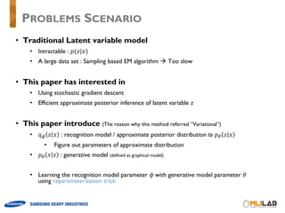 • Traditional Latent variable model
• Intractable : 𝑝(𝑧|𝑥)
• A large data set : Sampling based EM algorithm à Too slow
• This paper has interested in
• Using stochastic gradient descent
• Efficient approximate posterior inference of latent variable 𝑧
• This paper introduce (The reason why this method referred ”Variational”)
• 𝑞o 𝑧 𝑥 : recognition model / approximate posterior distribution to 𝑝] 𝑧 𝑥
• Figure out parameters of approximate distribution
• 𝑝] 𝑥 𝑧 : generative model (defined as graphical model)
• Learning the recognition model parameter 𝜙	with generative model parameter 𝜃
using reparameterization trick
PROBLEMS SCENARIO
 
