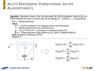 𝑙𝑛𝑝] 𝑋, 𝑍 = ^ 𝑙𝑛𝑝](𝑥W
|𝑧W
)
W
𝑙𝑛𝑞o 𝑍 = ^ 𝑙𝑛𝑞o(𝑧W
)
W
𝑙𝑛𝑝] 𝑍 = ^ 𝑙𝑛𝑝](𝑧W
)
W
AUTO ENCODING VARIATIONAL BAYES
ALGORITHM(1)
NX
Z𝜙 𝜃
 