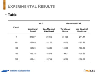 • Table
EXPERIMENTAL RESULTS
 