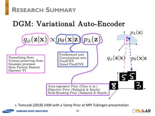 RESEARCH SUMMARY
J.	Tomczak	(2018)	VAM	with	a	Vamp	Prior	at	MPI	Tubingen	presentation	
 