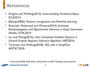 • Kingma and Welling(2013), Auto-encoding Variational Bayes,
ICLR2014
• Bishop(2006), Pattern recognition and Machine learning
• Rezende, Mohamed and Wiestra(2014) Stochastic
Backpropagation and Approximate Inference in Deep Generative
Models, ICML2014
• Liu and Wang(2016), Stein Variational Gradient Descent: A
General Purpose Bayesian Inference Algorithm, NIPS2016
• Tomczak and Welling(2018), VAE with a VampPrior,
AISTAT2018
REFERENCES
J.	Tomczak	(2018)	VAM	with	a	Vamp	Prior	at	MPI	Tubingen	presentation	
 