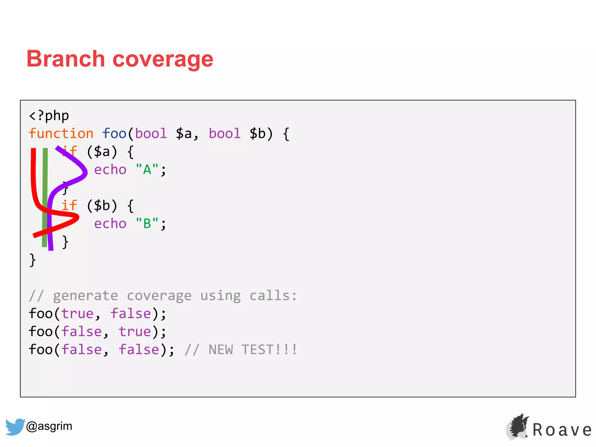 @asgrim
Branch coverage
<?php
function foo(bool $a, bool $b) {
if ($a) {
echo "A";
}
if ($b) {
echo "B";
}
}
// generate coverage using calls:
foo(true, false);
foo(false, true);
foo(false, false); // NEW TEST!!!
 