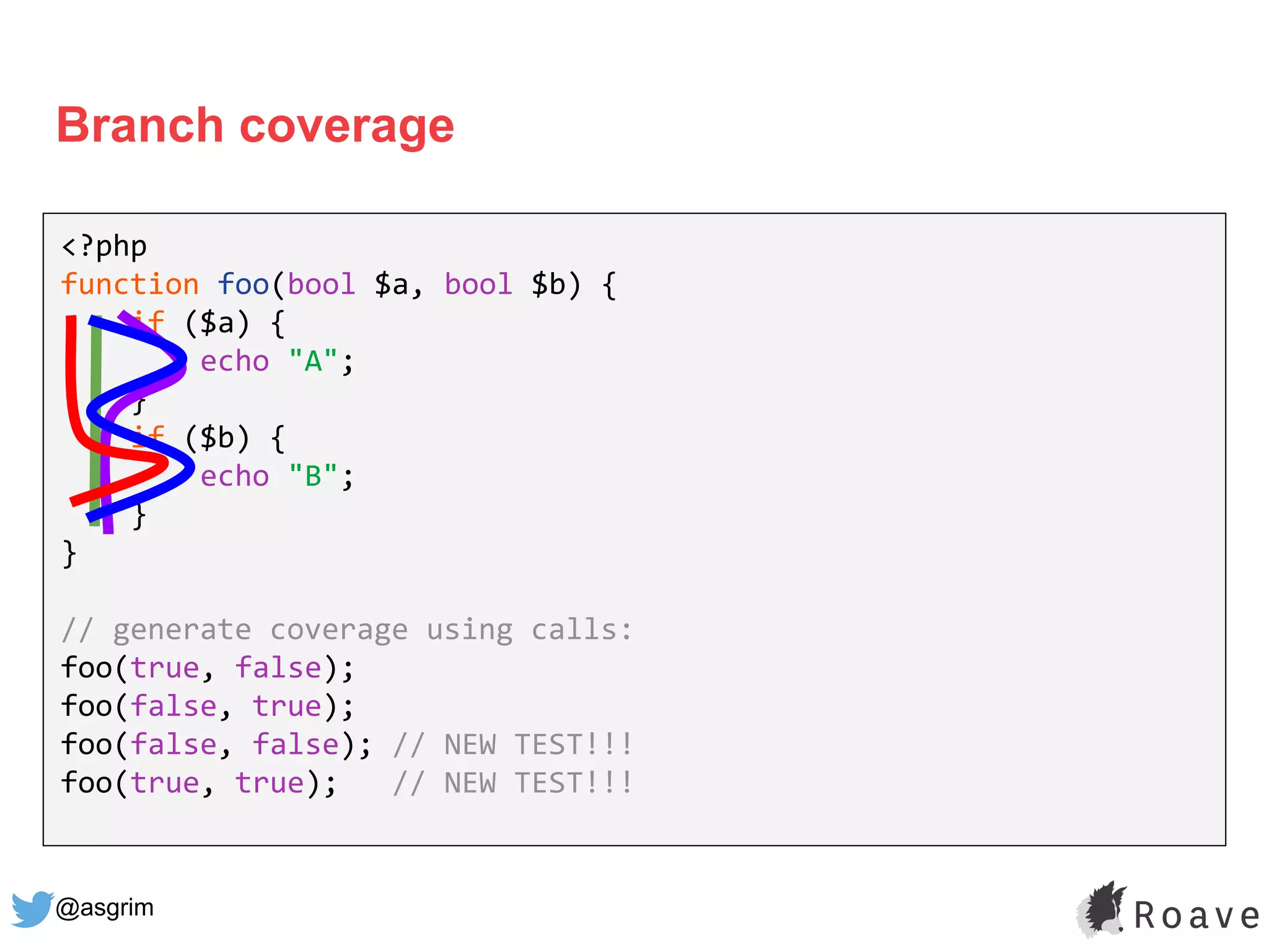 @asgrim
Branch coverage
<?php
function foo(bool $a, bool $b) {
if ($a) {
echo "A";
}
if ($b) {
echo "B";
}
}
// generate coverage using calls:
foo(true, false);
foo(false, true);
foo(false, false); // NEW TEST!!!
foo(true, true); // NEW TEST!!!
 